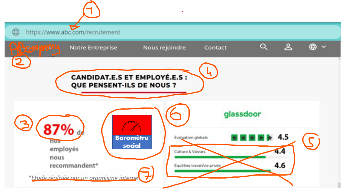 Première version du prototype annotée avec les pistes de retravail